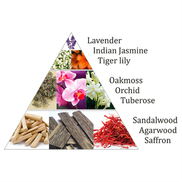 Mattoncini di incenso Aromafume Orchid Karma